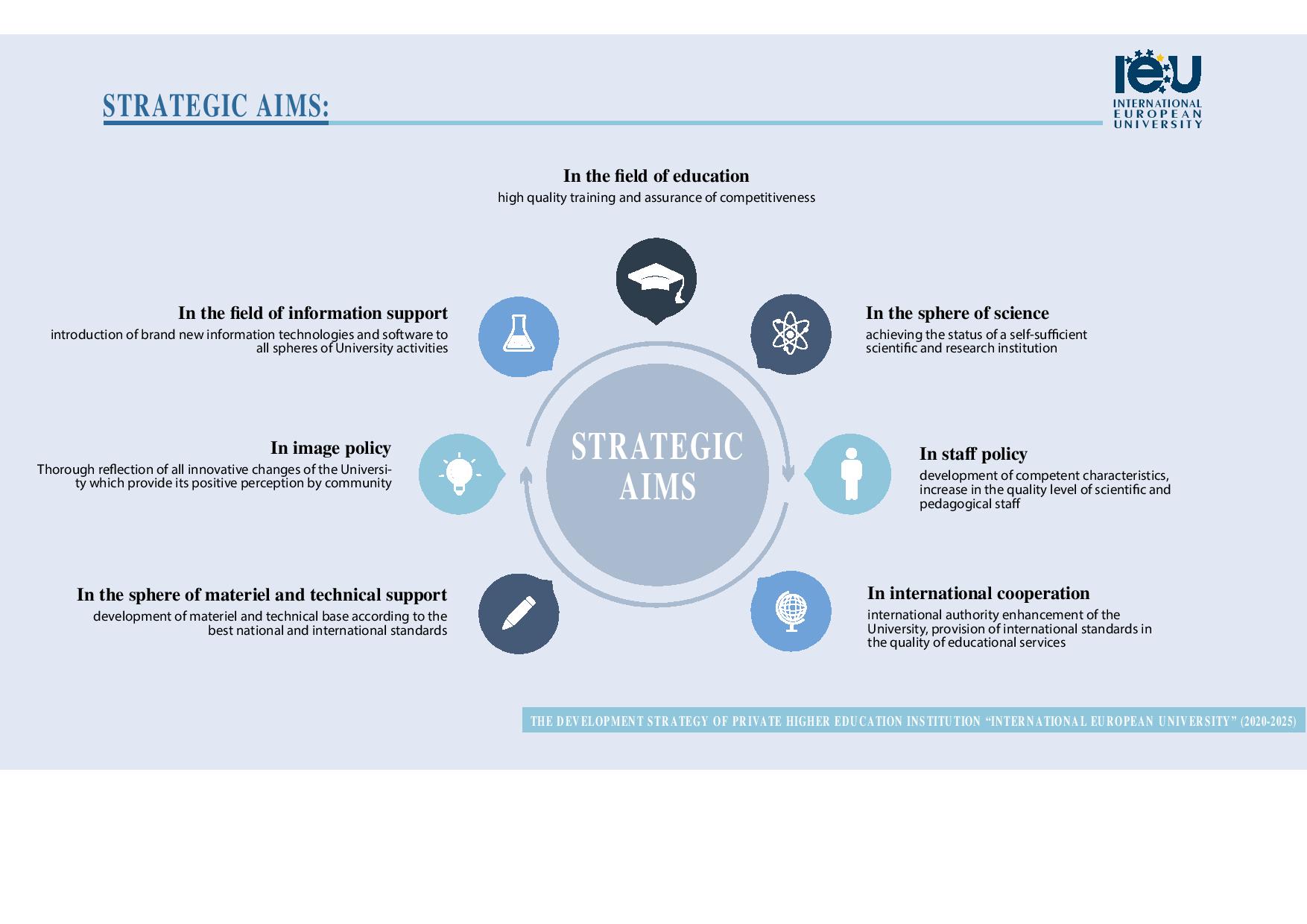 development strategy IEU en page 001