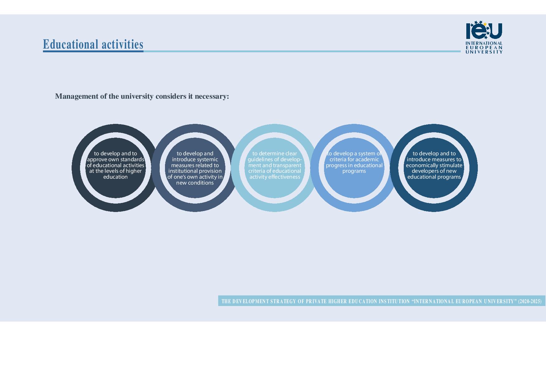 development strategy IEU en page 001