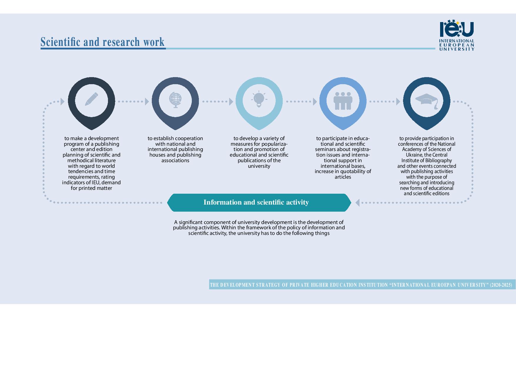 development strategy IEU en page 001