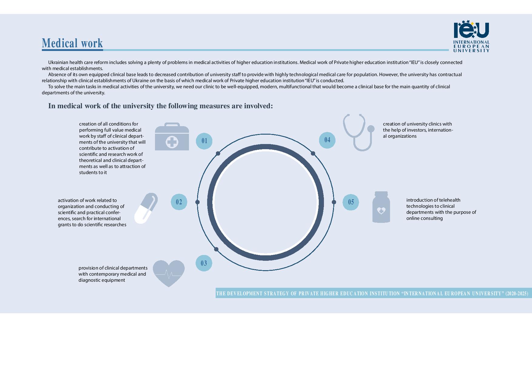development strategy IEU en page 001