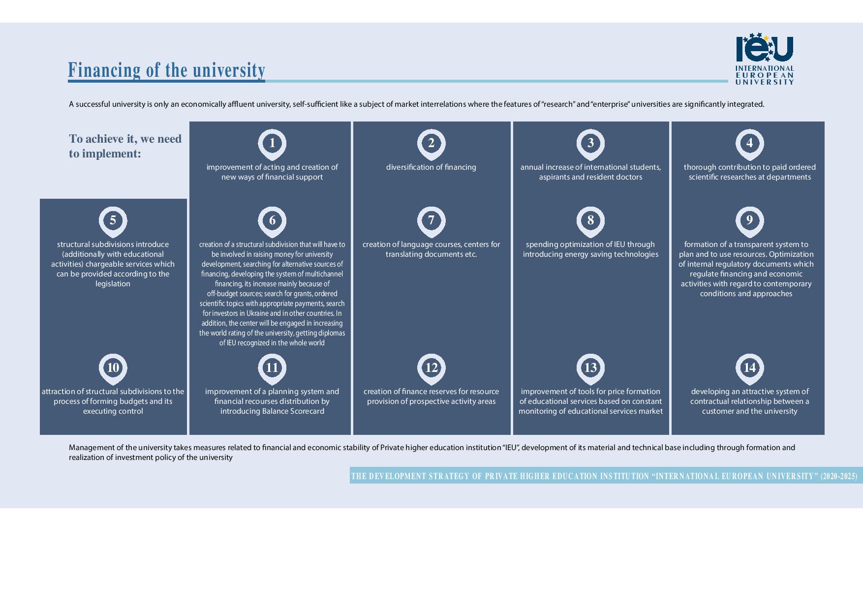 development strategy IEU en page 001