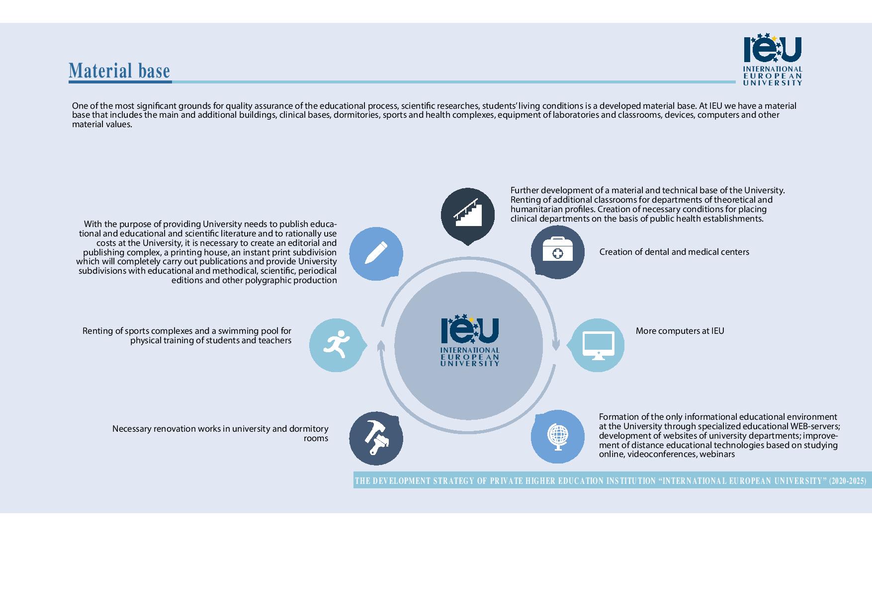 development strategy IEU en page 001