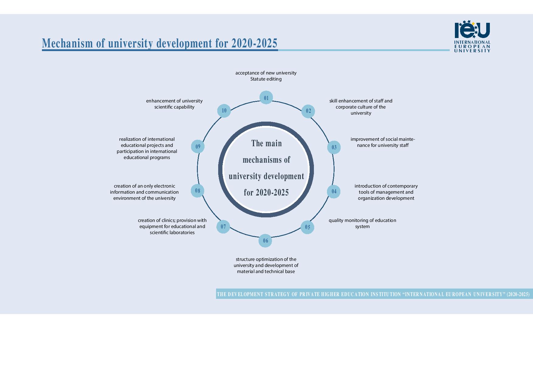development strategy IEU en page 001