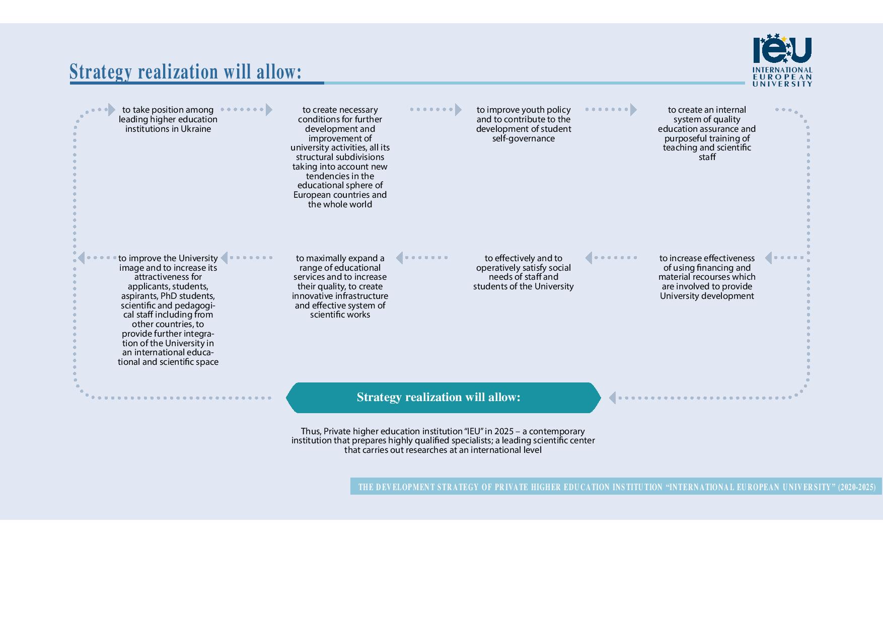 development strategy IEU en page 001
